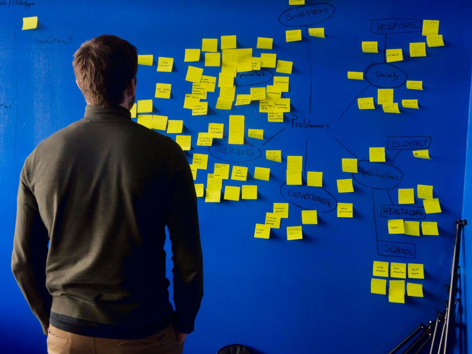 A person studying a mind map of problems and stakeholders